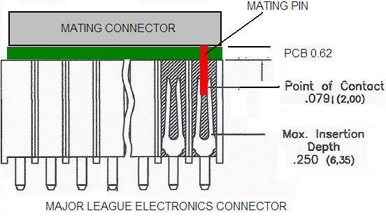 Connector Pin Insertion Depth